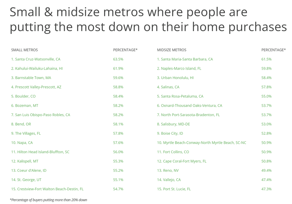 list of cities