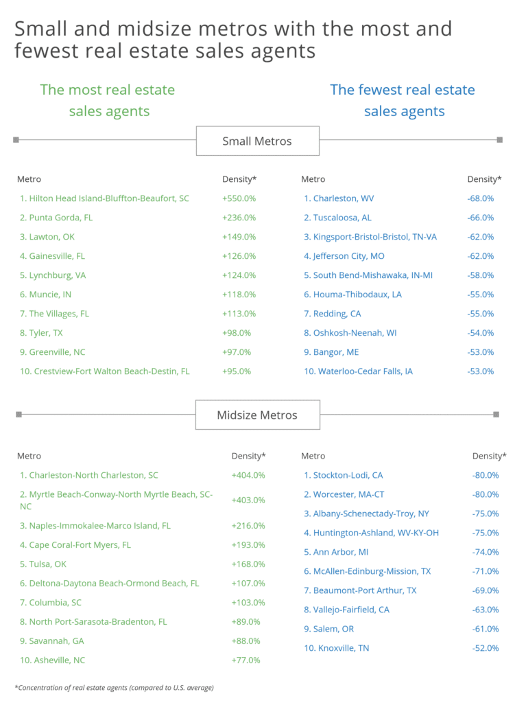 list of metros