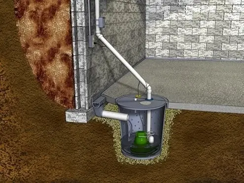 Sump-Pump