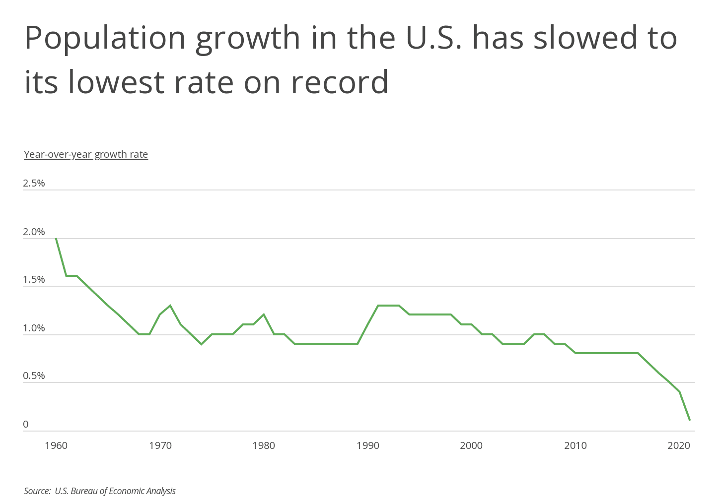 The FastestGrowing Metropolitan Areas in the U.S. ISN