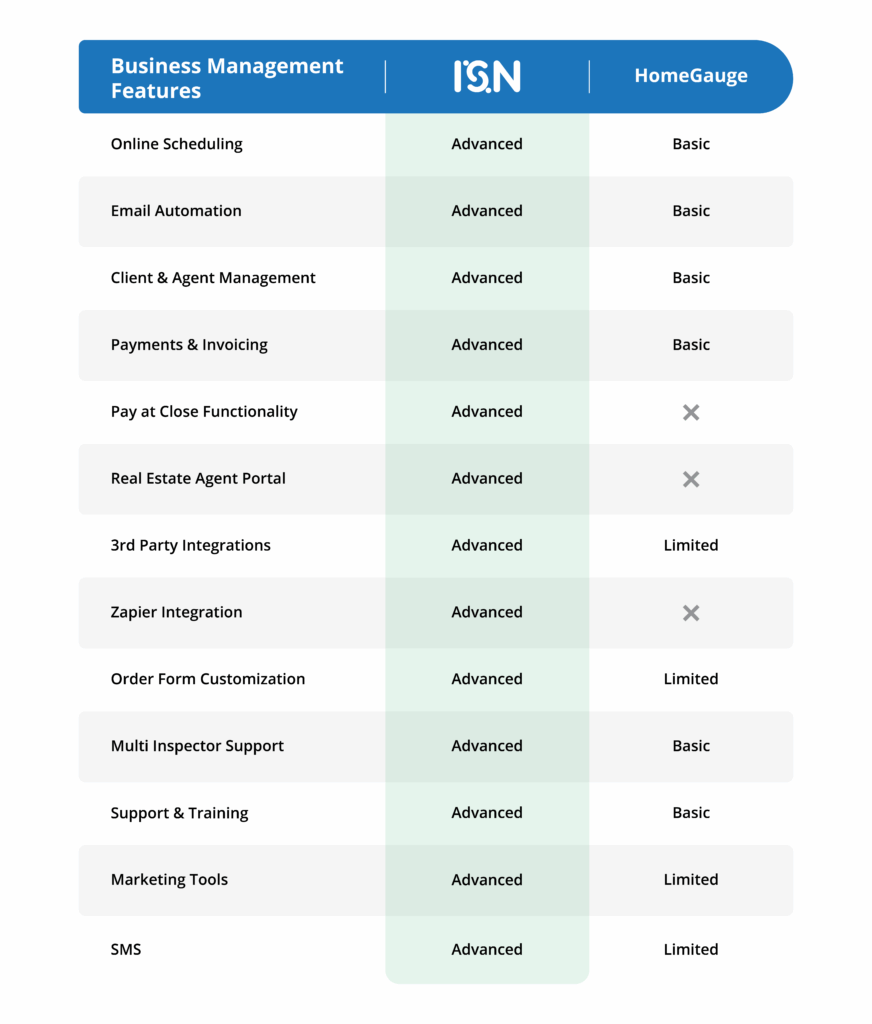 ISN_Core Features Comparison
