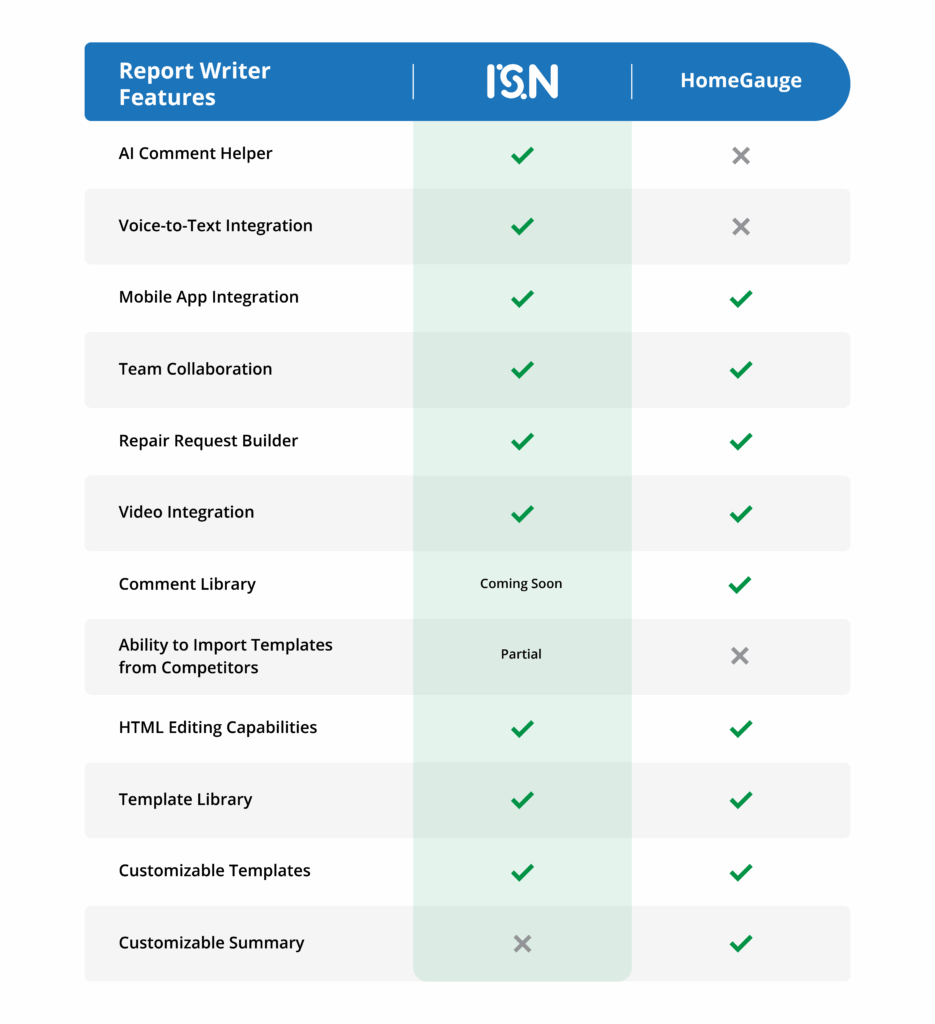 ISN_Report Writer Comparison