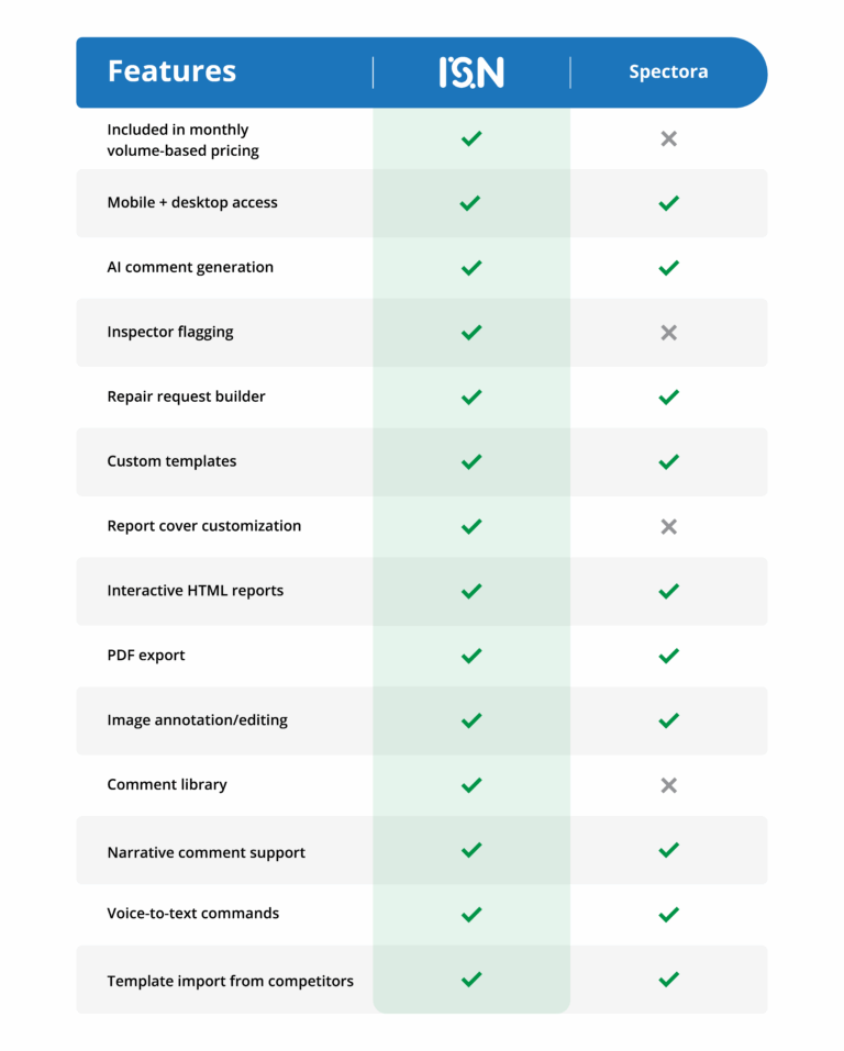 ISN vs. Spectora: Which home inspection software actually powers your ...