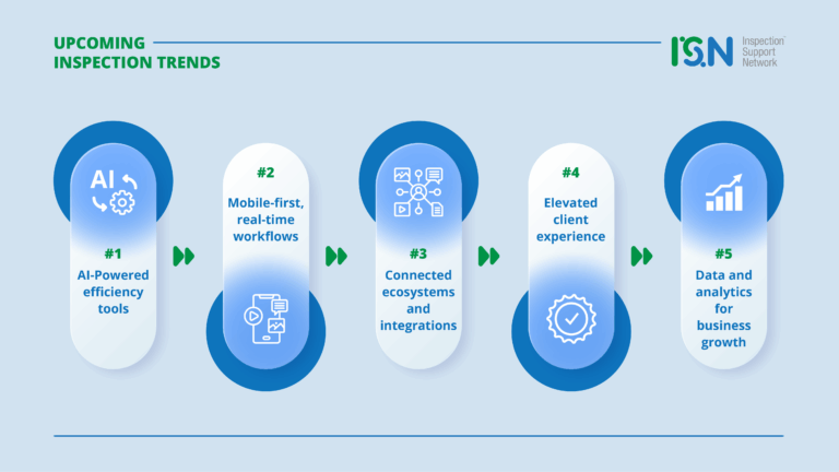 home inspection software trends