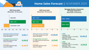 November 2025 housing forecast for home inspectors