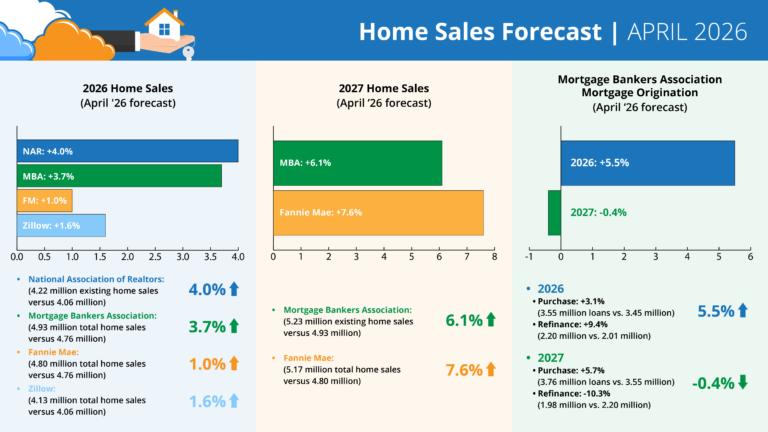 Annual Housing Forecast - March 2026.png