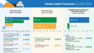 Annual Home Sales Graphic - June 2026.png