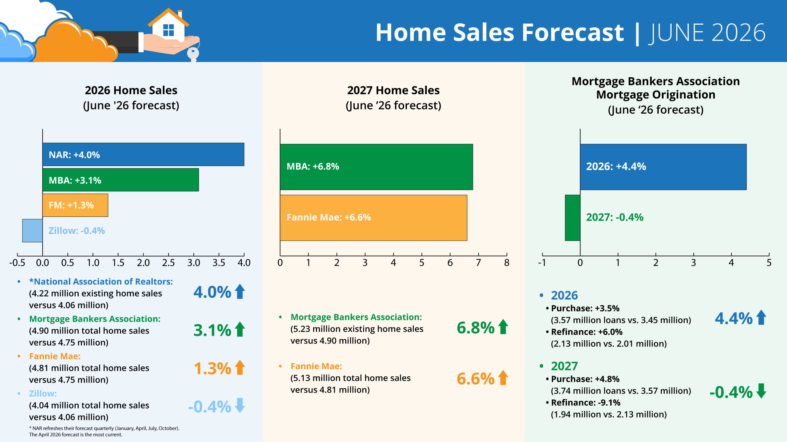 Annual Home Sales Graphic - June 2026.png