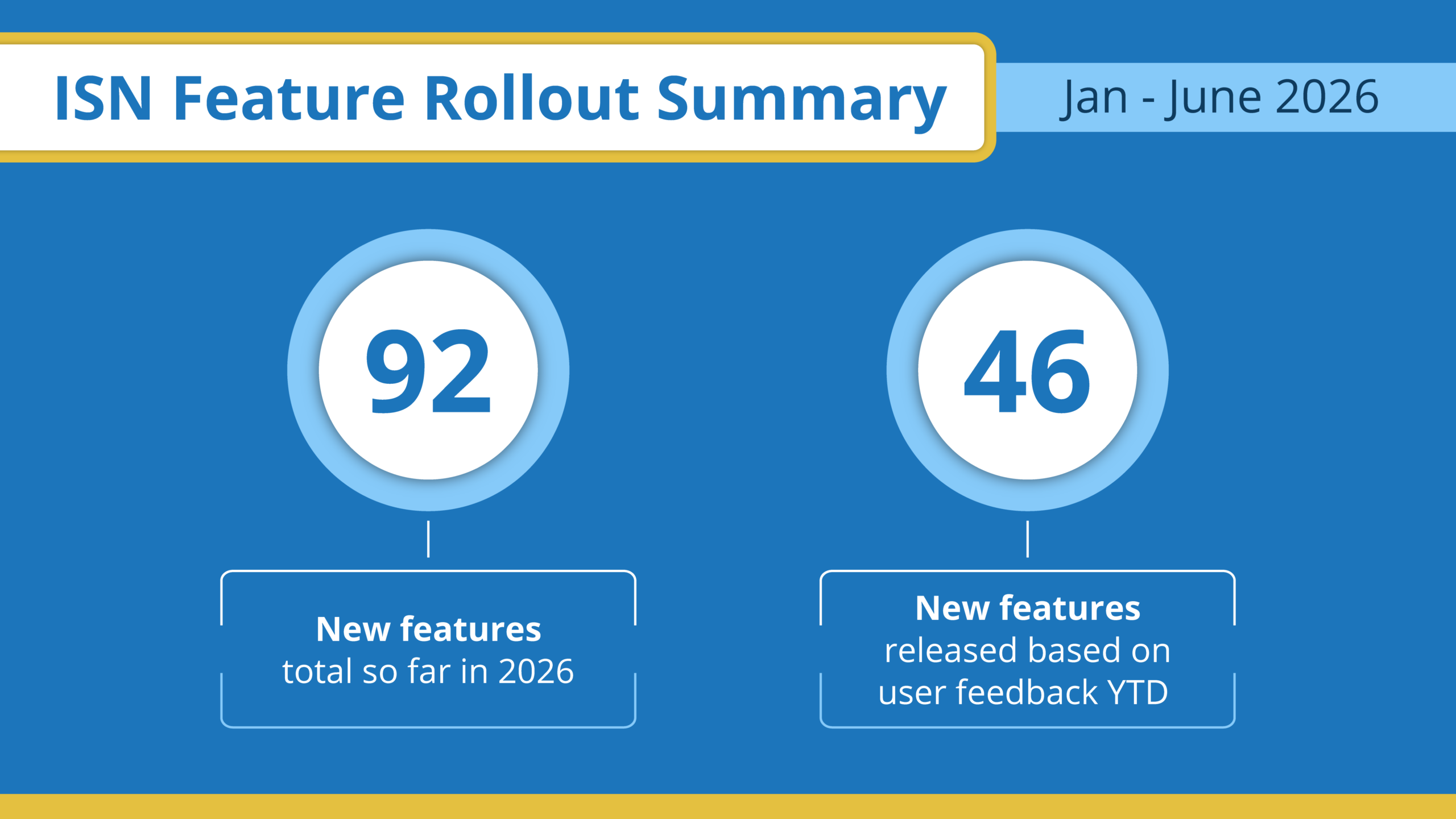 Features Shipped_Midyear_ISN