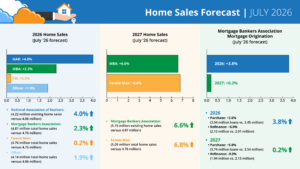Annual-Home-Sales-Graphic_July-26-scaled