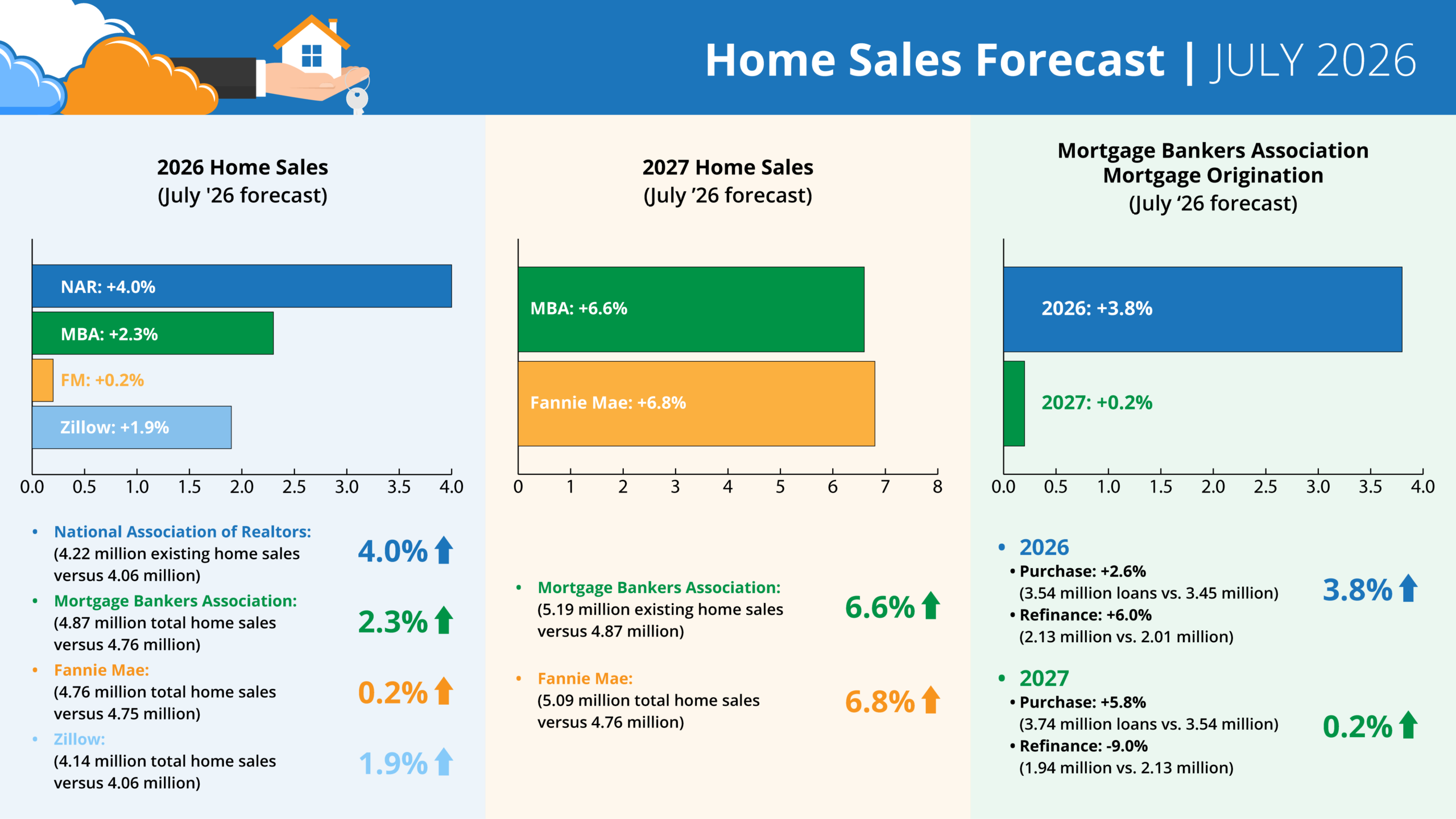 Annual-Home-Sales-Graphic_July-26-scaled