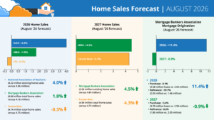 Annual Home Sales Graphic_August 26.png