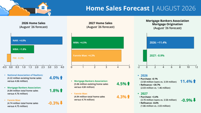 Annual Home Sales Graphic_August 26.png