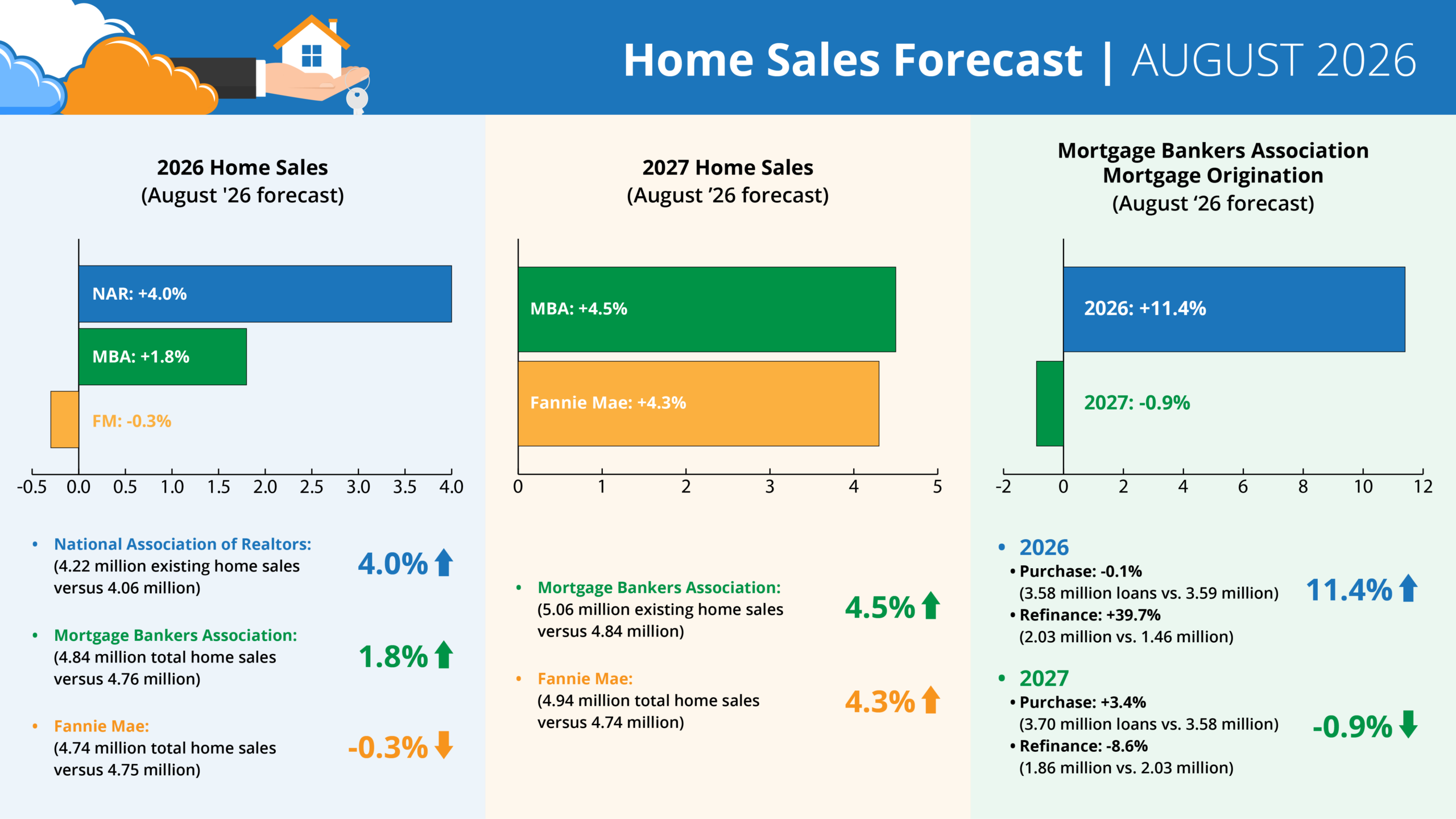 Annual Home Sales Graphic_August 26.png