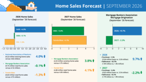 September 2026 housing forecast
